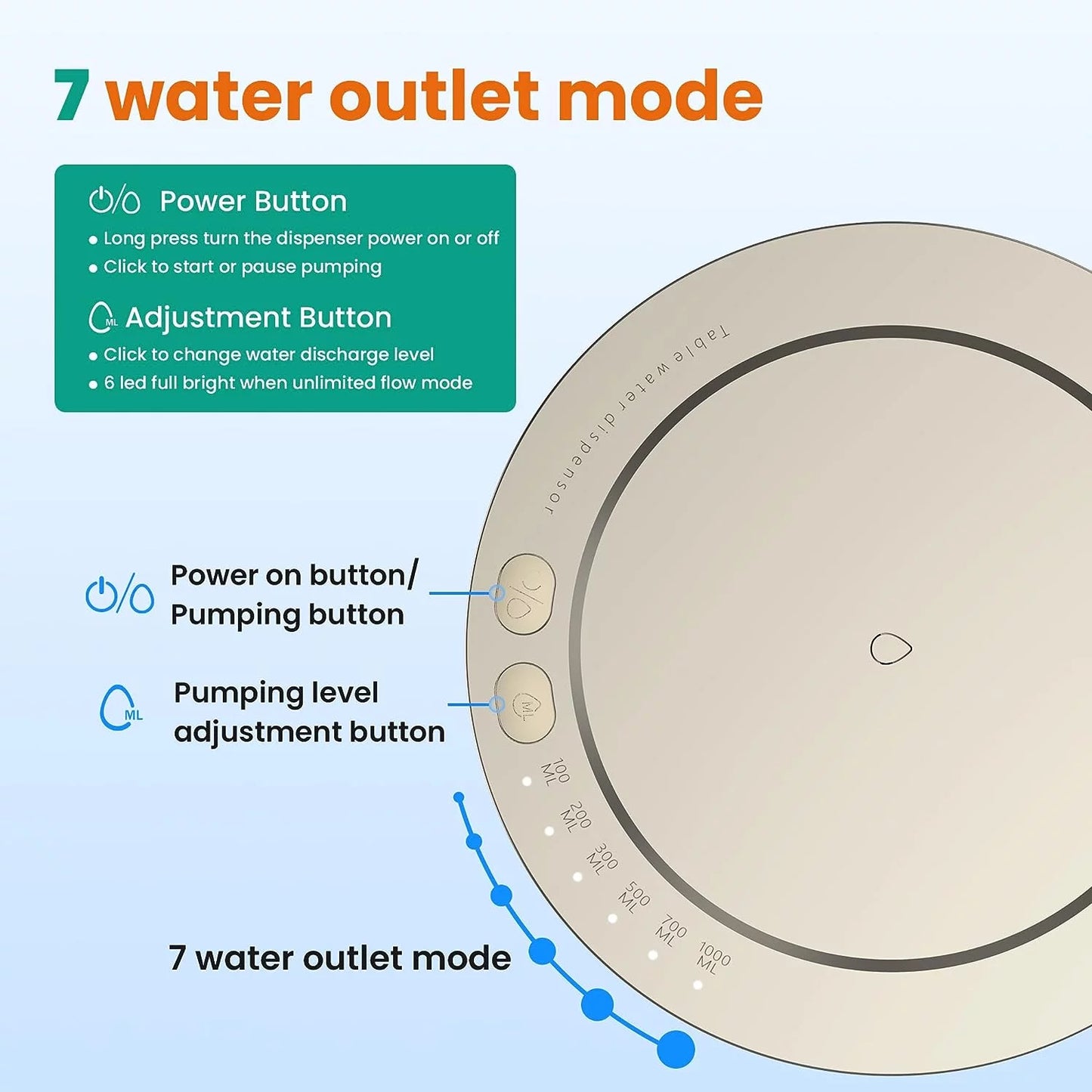 Water Dispenser- Desktop Water Dispenser 5 Gallon Electric Portable Water Dispenser Smart Table Water Pump with 7 Level Quantitative Detachable Type-C Charging, Application Home, Office, Travel (Gold)